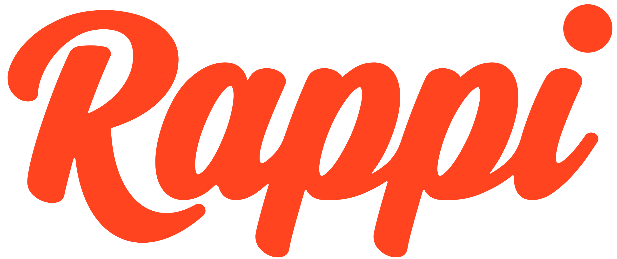 Ads Rappi